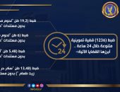 ضبط أطنان أغذية فاسدة قبل بيعها للمواطنين.. انفوجراف