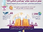 "معلومات الوزراء" يستعرض إنفوجرافا عن مؤتمر "يوم المدن العالمى 2021"
