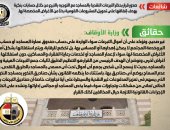  الحكومة تنفى تخصيص تبرعات المساجد لتمويل المشروعات القومية   