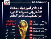 4 بطاقات معلقة لمرحلة الحسم بتصفيات أفريقيا المؤهلة لكأس العالم.. إنفوجراف