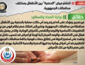 الحكومة تنفى انتشار مرض "الحصبة" بين الأطفال بمختلف محافظات الجمهورية