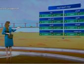 انخفاض فى درجات الحرارة.. "صباح الخير يا مصر" يستعرض حالة الطقس.. فيديو