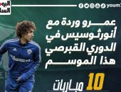 عمرو وردة يساهم فى 6 أهداف خلال 10 مباريات بالدوري القبرصي.. إنفوجراف