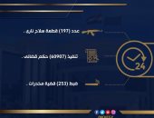 الداخلية تضبط 253 قضية مخدرات خلال 24 ساعة.. إنفوجراف