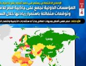 خبير اقتصادى: مصر أصبحت الأكثر جاذبية للاستثمار في القارة الأفريقية