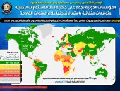 الإصلاح الاقتصادى يستمر فى حصد ثماره رغم تداعيات أزمة كورونا.. مصر ضمن أفضل وجهات العالم جذبا للاستثمارات الأجنبية وتصدرت دول أفريقيا خلال 2020.. فيتش: استقرار الاقتصاد المصرى يساهم فى جذب مزيد من الاستثمارات