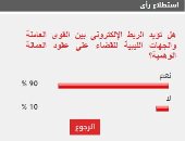 %90 من القراء يؤيدون الربط الإلكترونى بين مصر وليبيا للقضاء على العقود الوهمية