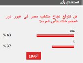 %63 من القراء يتوقعون نجاح منتخب مصر فى عبور دور المجموعات بكأس العرب