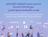 مكتبة الإسكندرية تحتفل بختام مشروع تأهيل المكفوفين وضعاف البصر لسوق العمل غدا