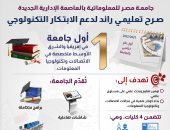 "معلومات الوزراء" ينشر إنفوجراف عن جامعة مصر للمعلوماتية بالعاصمة الإدارية الجديدة  