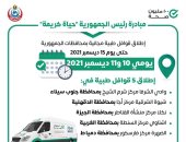 الصحة تطلق 5 قوافل طبية ضمن مبادرة "حياة كريمة" بالمحافظات