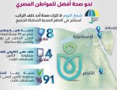 "معلومات الوزراء" ينشر انفوجرافا جول جهود وإنجازات منظومة التأمين الصحى