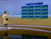 "صباح الخير يا مصر" يستعرض حالة الطقس.. شبورة مائية وارتفاع بدرجات الحرارة 