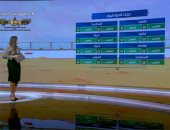 "صباح الخير يا مصر" يستعرض حالة الطقس.. شبورة مائية والعظمى بالقاهرة 25 