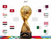 مواعيد مباريات الدور نصف النهائي في بطولة كأس العرب 2021