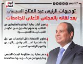 توجيهات الرئيس السيسى بعد لقائه بالمجلس الأعلى للجامعات.. إنفوجراف