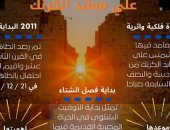 محافظة الأقصر تستعرض تاريخ تعامد الشمس على مقصورة قدس الأقداس بالكرنك.. إنفو