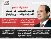 معجزة مصر.. الرئيس السيسى فى حديث الصراحة والتحدى والإنجاز "إنفوجراف"