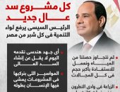 كل مشروع "سد عالى" جديد.. الرئيس يرفع لواء التنمية فى كل شبر بمصر (إنفوجراف)