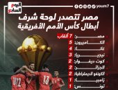 منتخب مصر يتصدر لوحة شرف أبطال كأس الأمم الأفريقية.. إنفوجراف