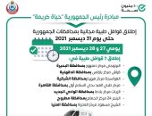 الصحة تطلق 7 قوافل طبية ضمن برنامج حياة كريمة بالمحافظات  