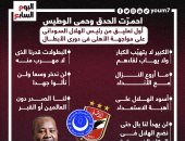الكبير لا يخاف الكبار.. أول تعليق من رئيس الهلال السودانى على مواجهة الأهلى (إنفوجراف)