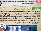 الحكومة تنفى صدور قرار بدفع مبالغ مالية مقابل الجرعة الثالثة للقاح كورونا