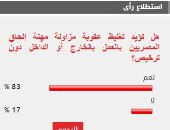 %83 من القراء يؤيدون تغليظ عقوبة مزاولة مهنة إلحاق المصريين بالعمل دون ترخيص