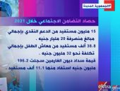 "إكسترا نيوز" تسلط الضوء على حصاد وزارة التضامن خلال عام 2021 