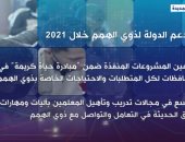 إكسترا نيوز تستعرض جهود الدولة لدعم ذوى الهمم خلال عام 2021