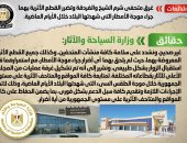 المركز الإعلامى لمجلس الوزراء ينفى غرق متحفي شرم الشيخ والغردقة