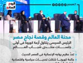 الرئيس السيسي يتناول أزمة كورونا فى أولى جلسات منتدى شباب العالم.. إنفوجراف