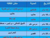 تعرف على خطة القوافل العلاجية لمبادرة حياة كريمة بالبحر الأحمر خلال يناير