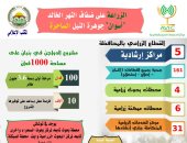 "الزراعة" على ضفاف النهر الخالد.. "أسوان" جوهرة النيل الساحرة.. إنفوجراف