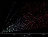 علماء ينشأون الخريطة الأكثر تفصيلاً للكون 3D وتحتوى على ملايين المجرات