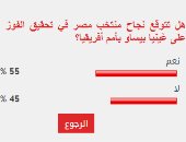 %55 من القراء يتوقعون نجاح منتخب مصر فى تحقيق الفوز على غينيا بيساو اليوم