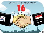 أيادى مصر وكوريا الجنوبية تتحد بعد 16 عاما فى كاريكاتير اليوم السابع