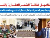 تفاصيل خناقة قانون "الشهر العقارى" بمجلس النواب.. نقلا عن برلمانى