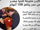 رحيل الحاجة فهيمة أكبر متبرعة لتحيا مصر عن عمر يناهز 109 أعوام.. إنفوجراف