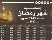 إمساكية رمضان 2022.. اعرف مواعيد الإفطار وعدد ساعات الصيام طوال الشهر الكريم