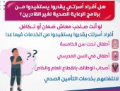 الصحة تكشف الفئات المستفيدة من برنامج الرعاية الصحية لغير القادرين 