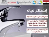 غدا قطع المياه عن قرية شطورة بسوهاج لمدة 6 ساعات للقيام بأعمال الصيانة