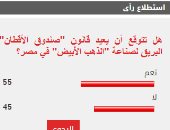 %65 من القراء يتوقعون إعادة قانون صندوق الأقطان البريق لصناعة القطن بمصر