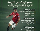 تاريخ منتخب مصر مع ألقاب أمم أفريقيا قبل نهائي السنغال.. إنفو جراف