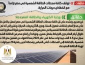 أخبار مصر.. الحكومة تنفى توقف محطات الطاقة الشمسية فى مصر بسبب درجات الحرارة