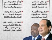 نثق فى قدرة مصر وحنكة قيادتها.. رسائل الرئيس الجيبوتى من القاهرة (إنفوجراف)