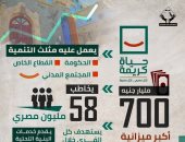 تنسيقية شباب الأحزاب ترصد أهداف مبادرة حياة كريمة.. إنفوجراف