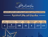 جائزة مصر للتميز الحكومى تختتم فعاليات تدريب سفراء التميز بمصلحة الشهر العقارى