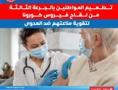 الصحة: تطعيم أكثر من 672 ألف مواطن بالجرعة التنشيطية الثالثة للقاح كورونا 
