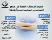 إنفوجراف لتنسيقية شباب الأحزاب والسياسيين يرصد تطور الخدمة الطبية في مصر